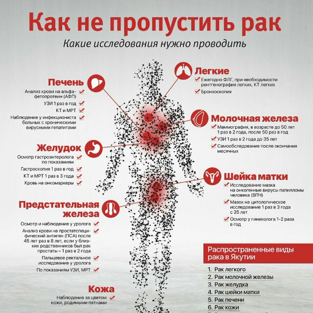 Как выглядит рак в организме Telegram channel "Онкология На Кухне" - @oncologyna statistics - TGStat