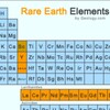 Rare Earths Invest